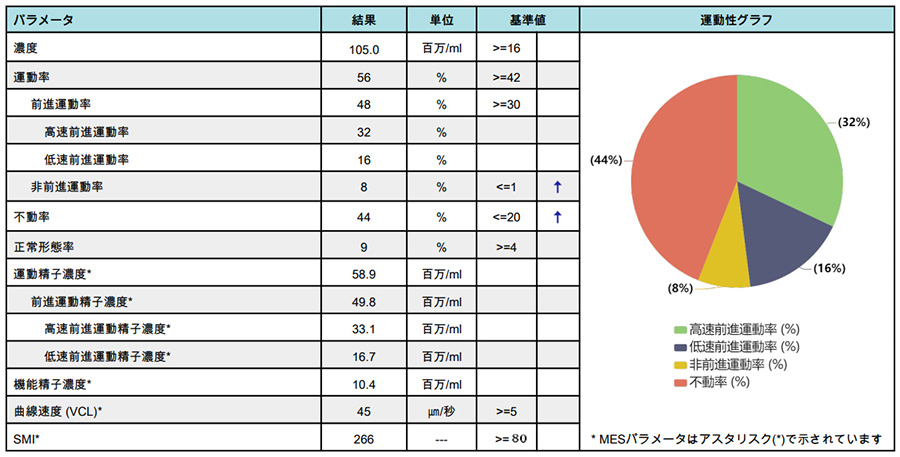 SQA-iOイメージ写真